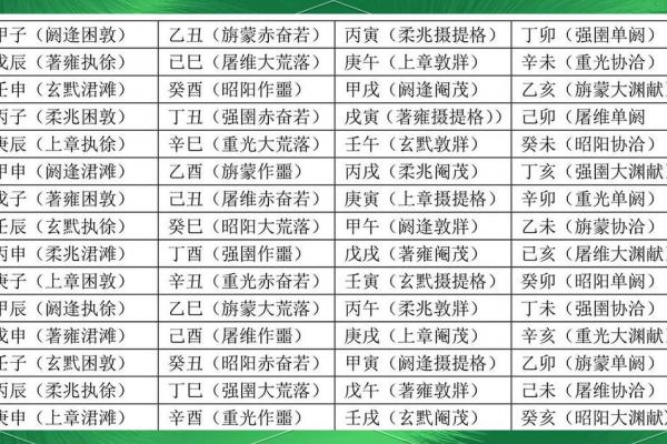 天干地支纪年六十年一循环