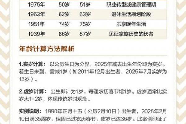 属兔者正缘年龄差通常为多少