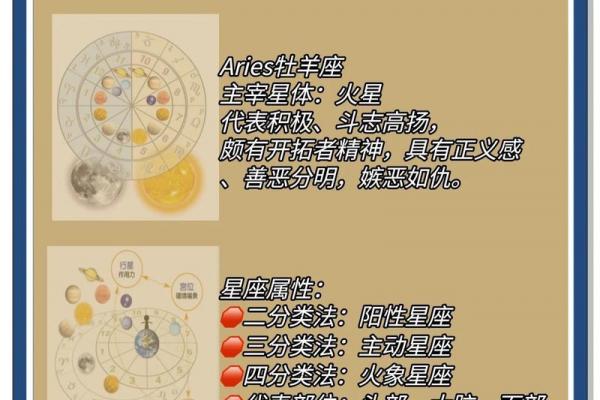 白羊座今日运程速览