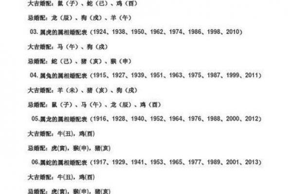 96年属鼠男性婚姻成功年份解析