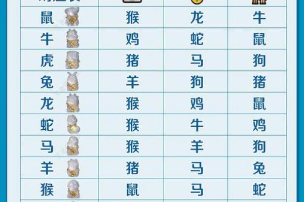 属猪者哪年易得子嗣