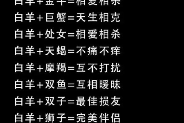 白羊座最佳婚配星座推荐