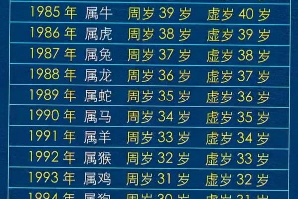 92年属猴者最大难关在何年