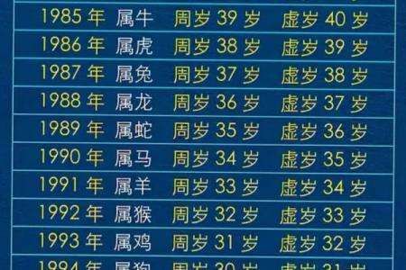 92年属猴者最大难关在何年