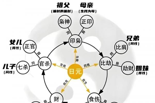 乙木女旺是否克己土男