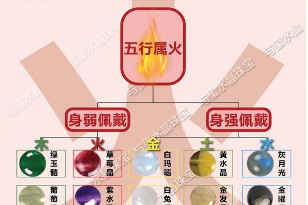 火命人最忌讳的颜色
