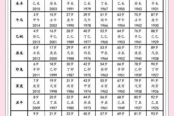 57年属鸡男性晚年是否孤寂