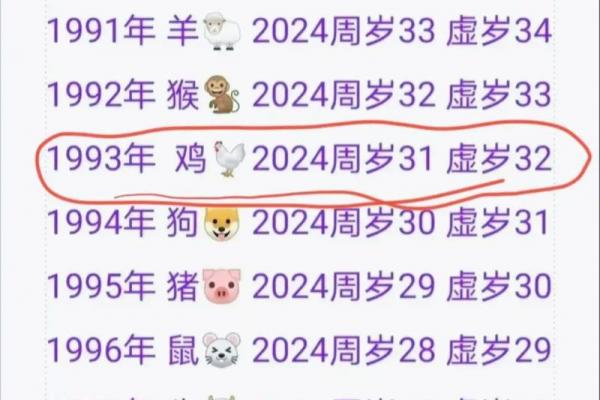 93年属鸡女性2026年喜事临门