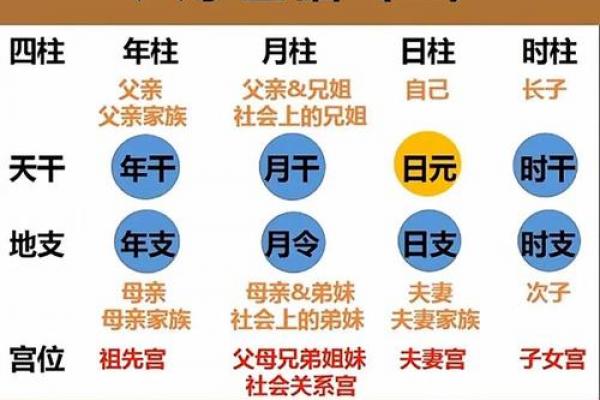 怎么看你的日干贵人 八字贵人星全解析
