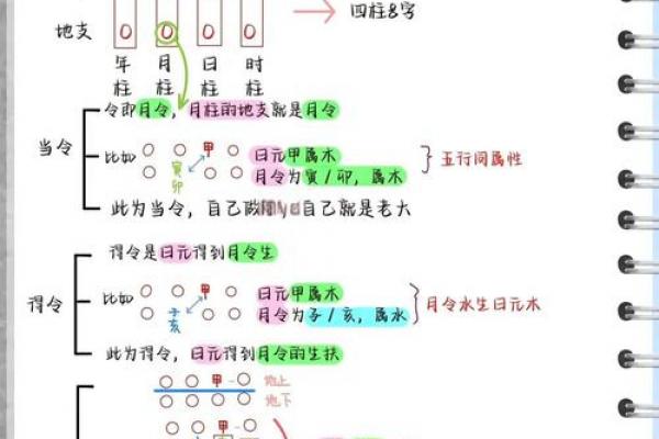 日干旺衰判断 三步教你快速定旺衰