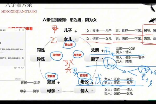 日干与六亲关系速查 从八字看透家人缘分深浅