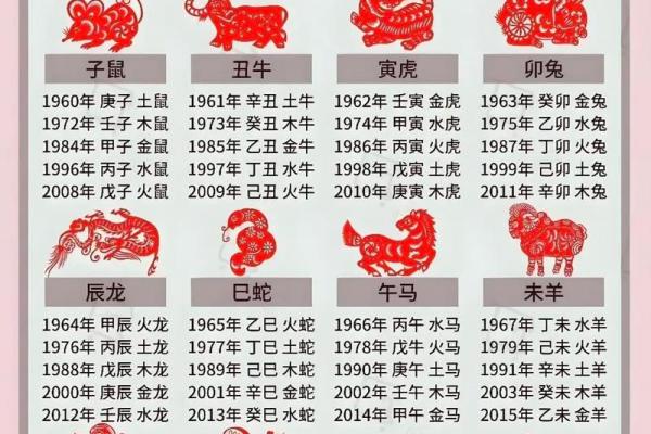 日干五行生克全解析 十二生肖命理密码