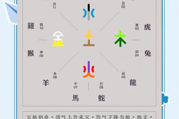 日干五行生克全解析 十二生肖命理密码