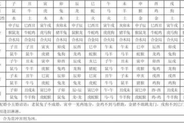 日干五行生克全解析 十二生肖命理密码
