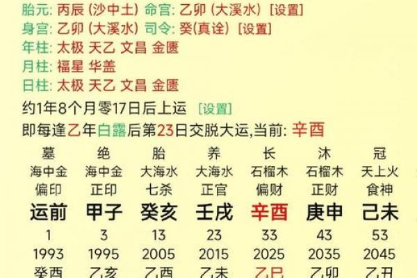 日干命局分析 看懂你的本命五行和运势走向