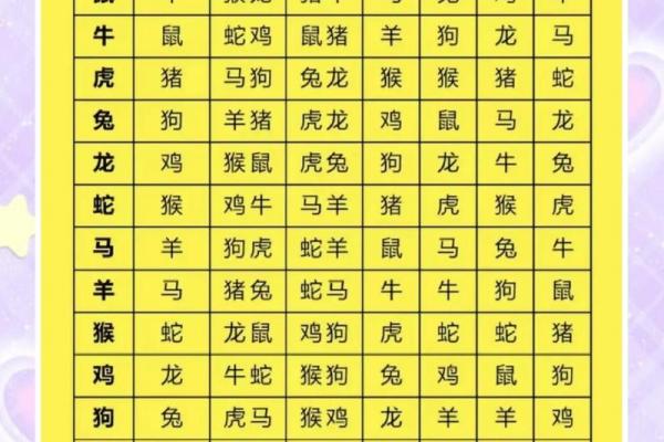 两个木鸡婚配相合吗 属鸡男女命理配对详解