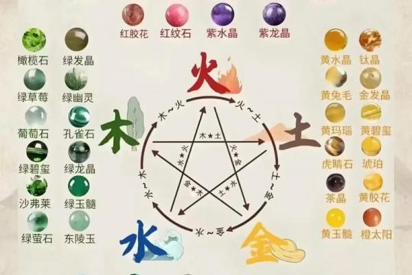 木鸡命金旺木弱，看八字补五行缺啥
