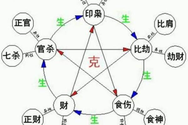 日干组合分析 揭秘你的先天命格与运势走向