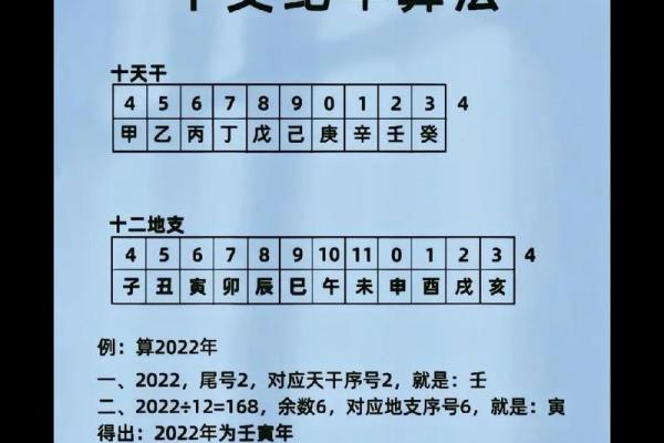 日干化气分析 你的八字能否化气成格