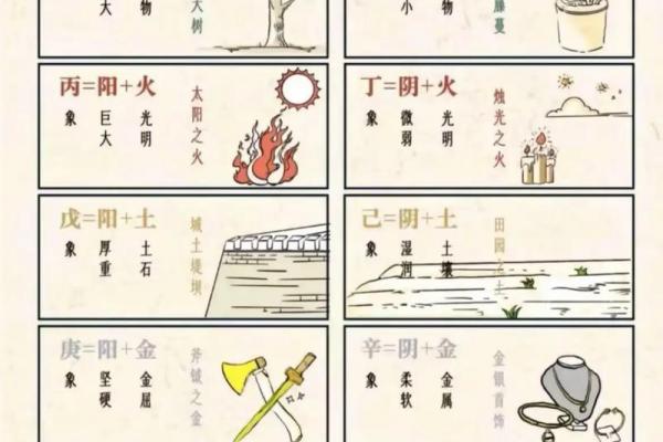 你的日干是什么性格？十天干性格特点全解析