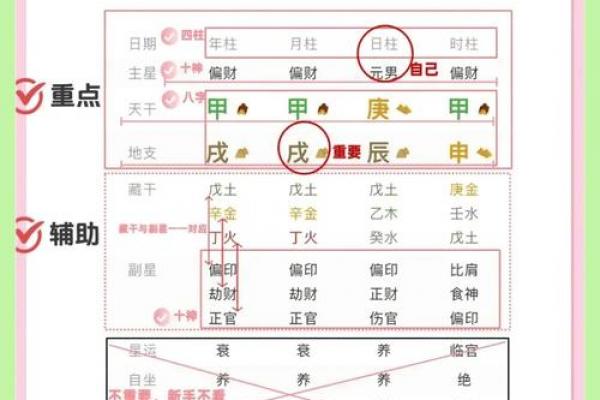 日干长生十二宫怎么查 一分钟看懂你的运势根基