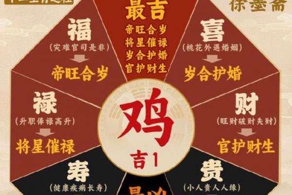 木鸡命最忌讳哪三个属相 小心避开这些生肖
