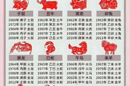 日干五行生克全解析 十二生肖命理密码