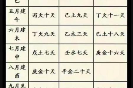 日干命局分析 看懂你的本命五行和运势走向