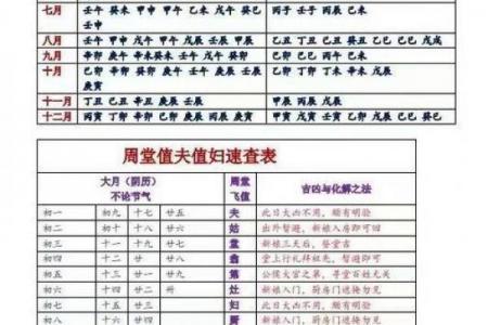 你的日干今天吉还是凶 三个方法秒懂吉凶推断