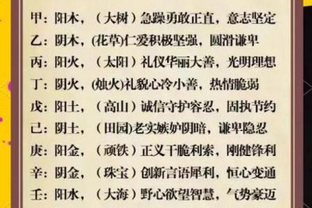 你的日干是什么性格？十天干性格特点全解析
