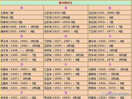六两一钱称骨论命法_六两一钱男命事业财运解读_六两一称骨论命