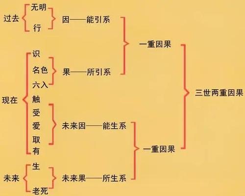 三世因缘定富贵：揭秘财运与健康的因果关联