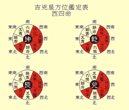 玄空飞星 奇门遁甲 家居风水布局_玄空飞星 奇门遁甲 时空能量奥秘_玄空飞星与奇门