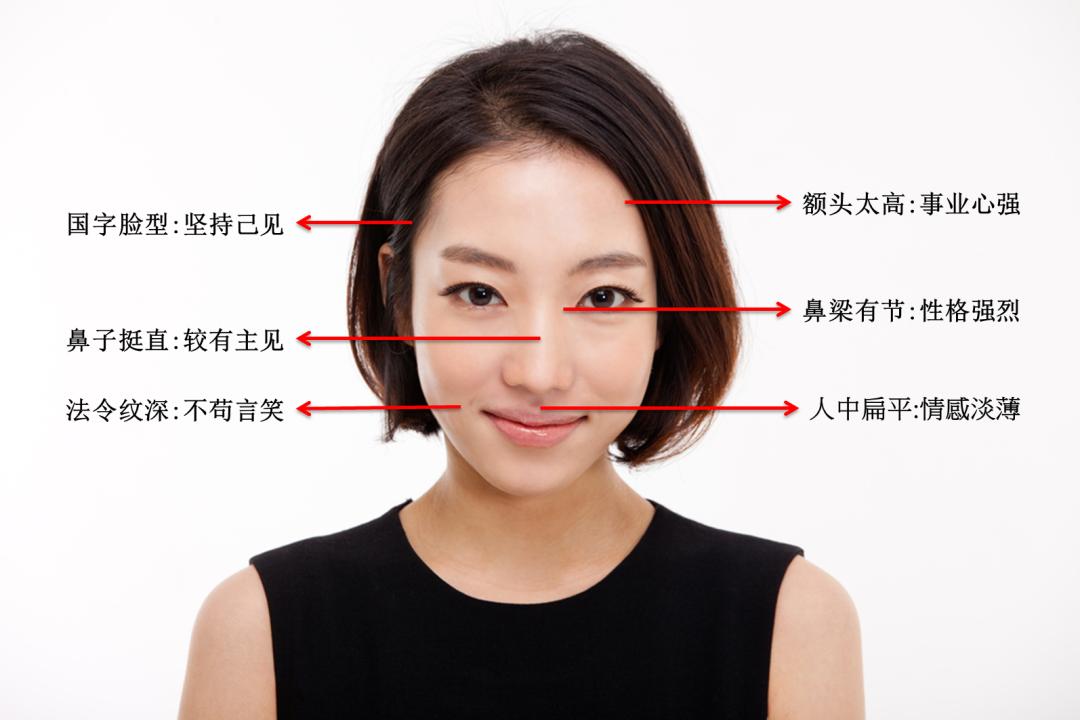 面相学实践_面相学入门基础理论_实战观察六个关键部位