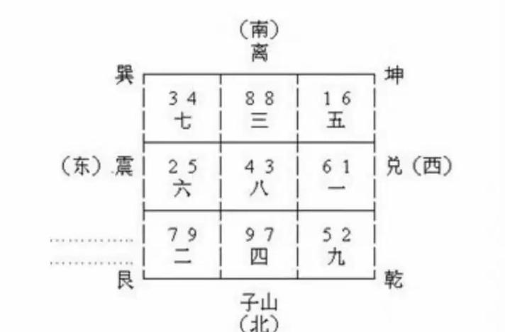 玄空飞星与六爻强强联手 揭秘精准看风水的核心诀窍