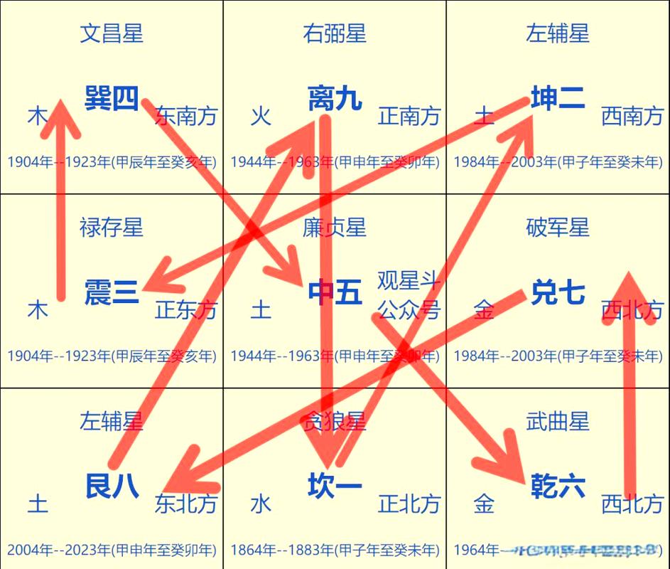 玄空飞星实战案例：高手这样用飞星盘断事
