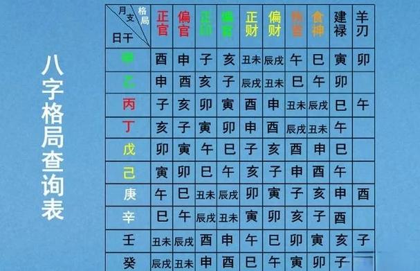 八字格局怎么看？四步学会命格类型，简单直白