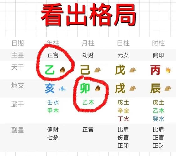 月令本气透干取格_八字格局怎么看_八字格局判定