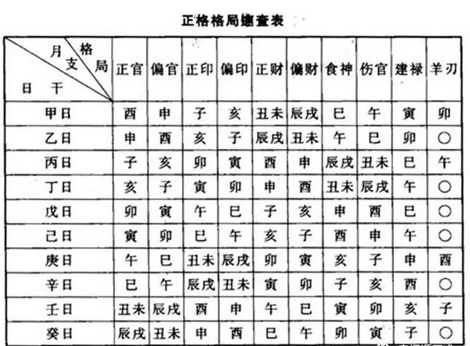 八字格局怎么看_月令本气透干取格_八字格局判定