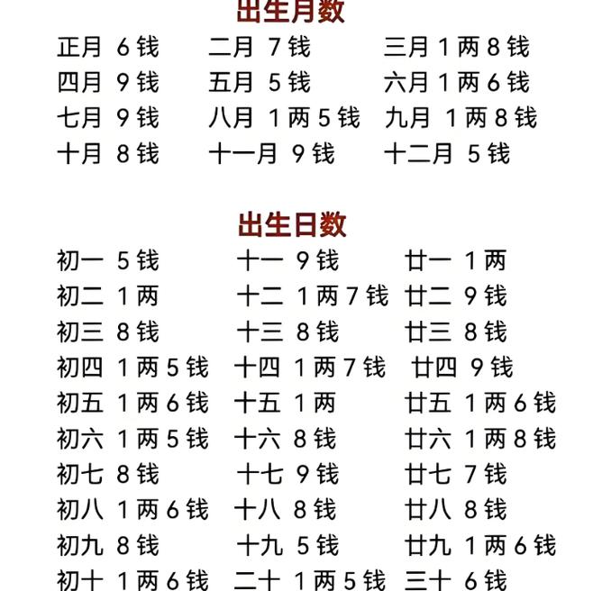 称骨算命六两二钱女命_六两二称骨论命_称骨算命六两二钱男命