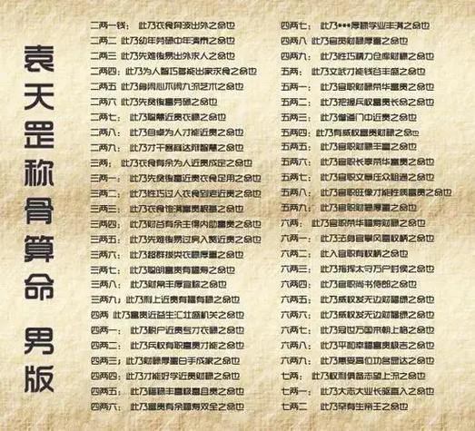 六两二称骨论命_称骨算命六两二钱女命_称骨算命六两二钱男命