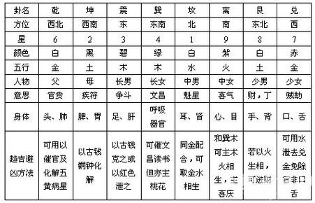六壬排盘择位法精解：三步掌握天地吉位玄机