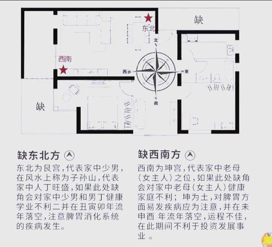 六壬排盘择宅法_大六壬排盘人宅关系_大六壬择宅干为人支为宅