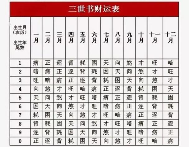 三世财运与事业_三世因果 财运命格 前世修为
