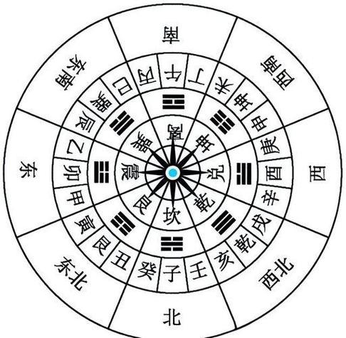 玄空飞星风水布局实例_九宫飞星排布详解2026年吉凶方位_玄空飞星风水布局实例2026丙午年家居旺运指南