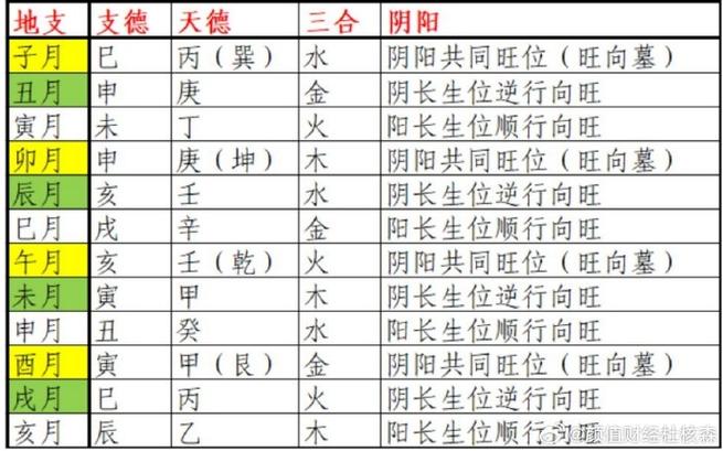 天干地支一气格详解：这种特殊八字格局是吉是凶