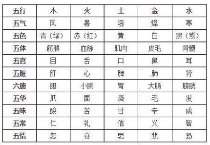 八字一气格详解_详解天干地支中的一气格_天干地支一气格