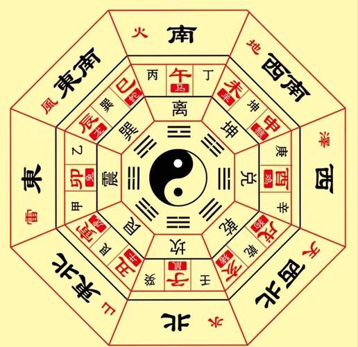 看生肖摆家宅：属相决定你的财运风水