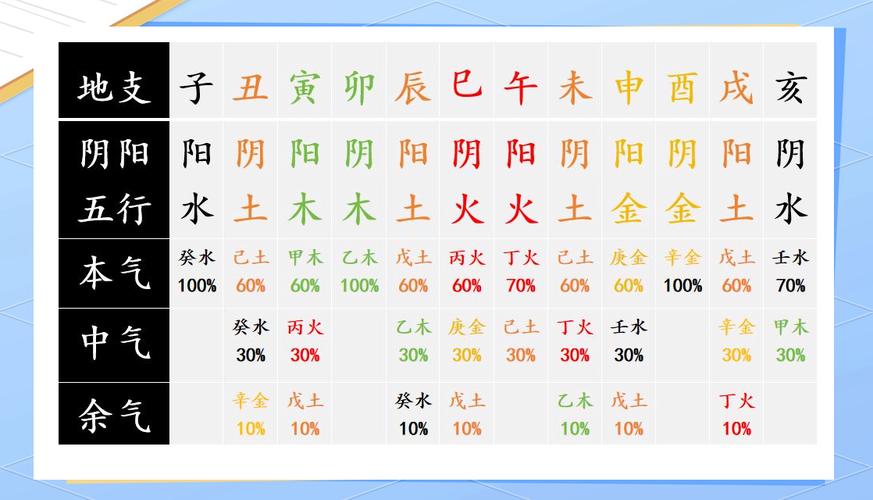 天干地支阴阳属性差异_详解天干跟地支的生克差别_天干地支生克关系