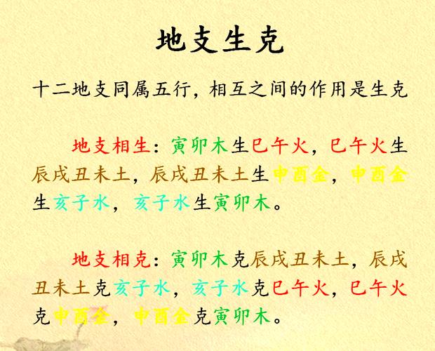 天干地支阴阳属性差异_天干地支生克关系_详解天干跟地支的生克差别